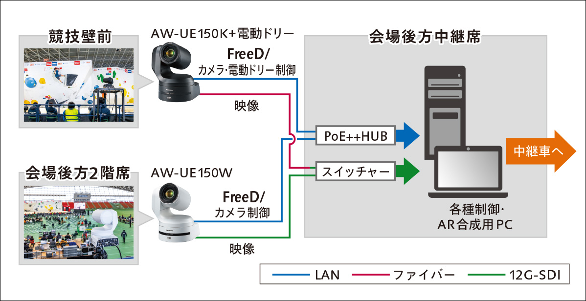 システム構成図