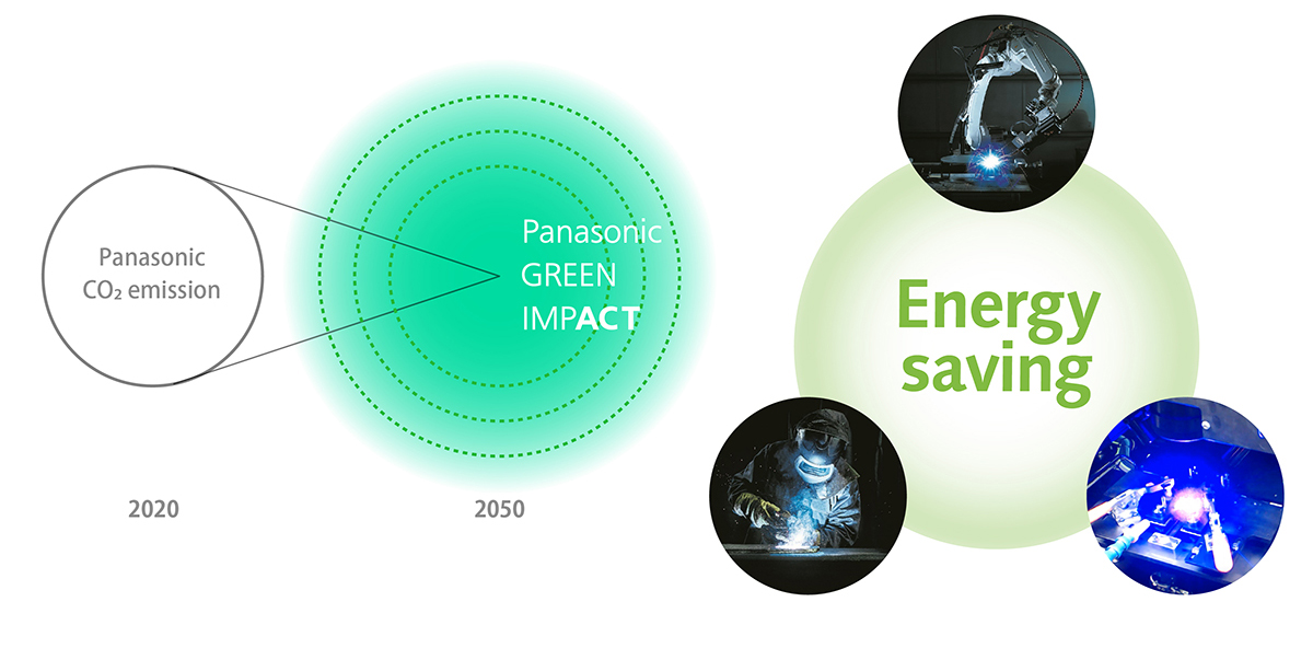 写真:Panasonic GREEN IMPACT