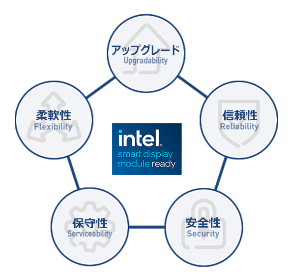 Intel®SDMの説明画像