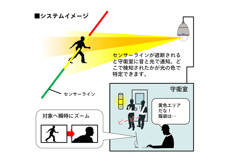 写真:システムイメージ