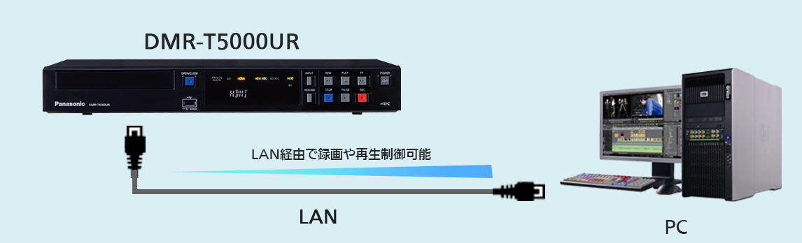 DMR-T5000UR LAN経由PC制御イメージ画像