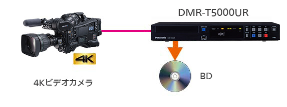 DMR-T5000UR BDダイレクト書き込みイメージ画像
