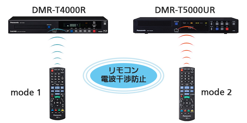 DMR-T5000UR リモコン干渉イメージ画像