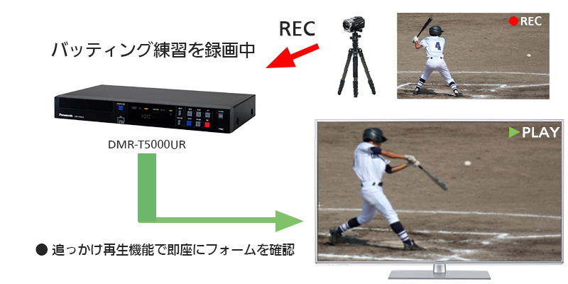 DMR-T5000UR 追っかけ再生機能イメージ画像