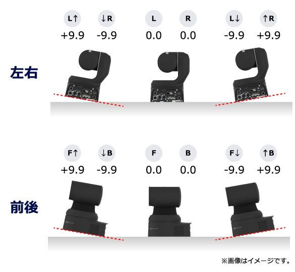 AW-UE160強み・特長3 水平レベルゲージ表示機能