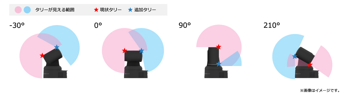 AW-UE160強み・特長2 背面タリーランプの搭載
