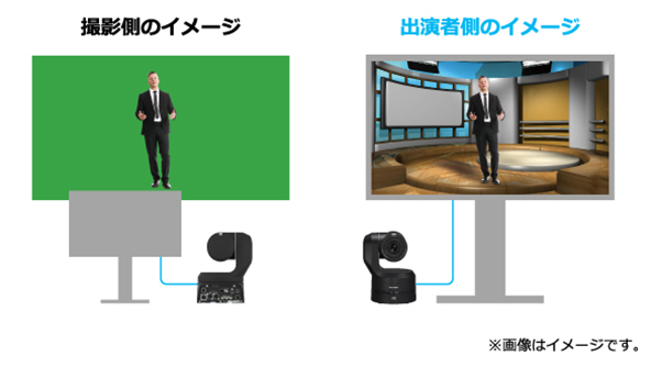 AW-UE160強み・特長2 リターン入力機能