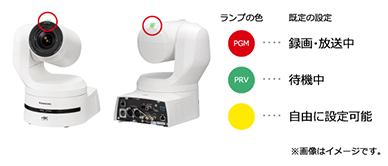 AW-UE160強み・特長2 ランプの色
