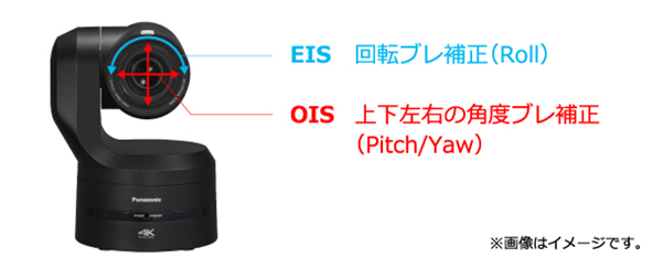AW-UE160強み・特長1 光学式画揺れ補正・電子画揺れ補正