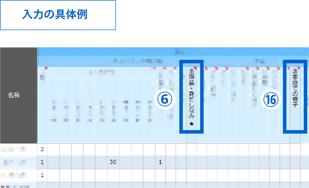 入力の具体例