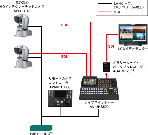 情報番組(お天気カメラ)システム