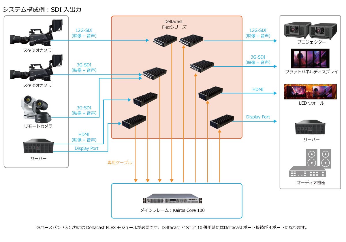 システム構成例:SDI入出力の画像