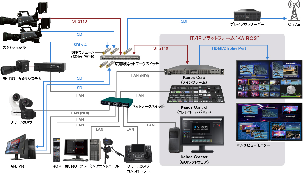 スマートステージ(大規模コンサート)システム