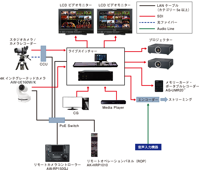 礼拝所(イベント)システム