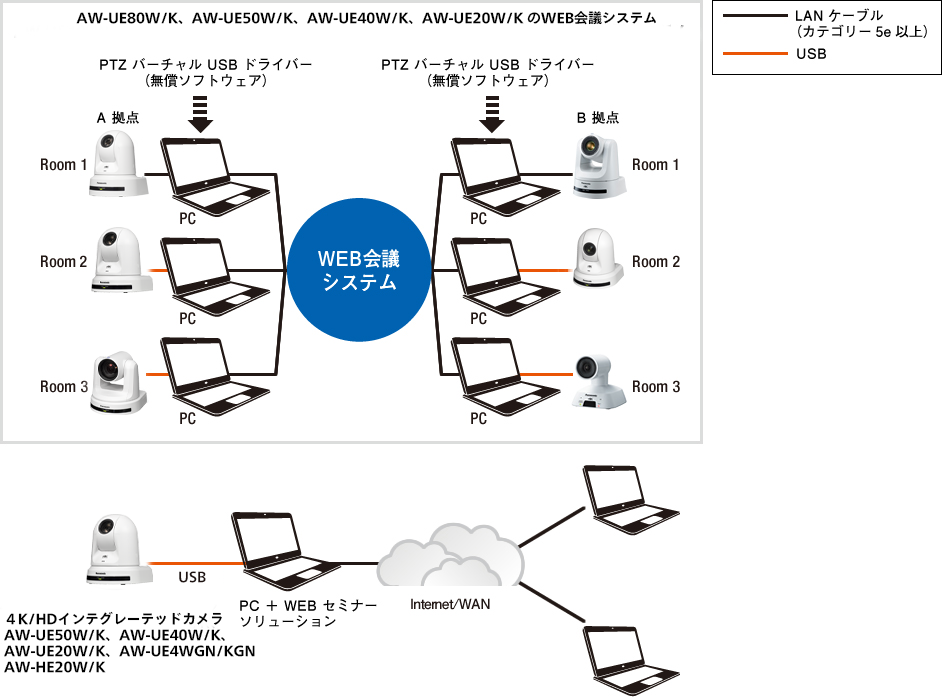 企業(WEB会議・WEBセミナー)システム