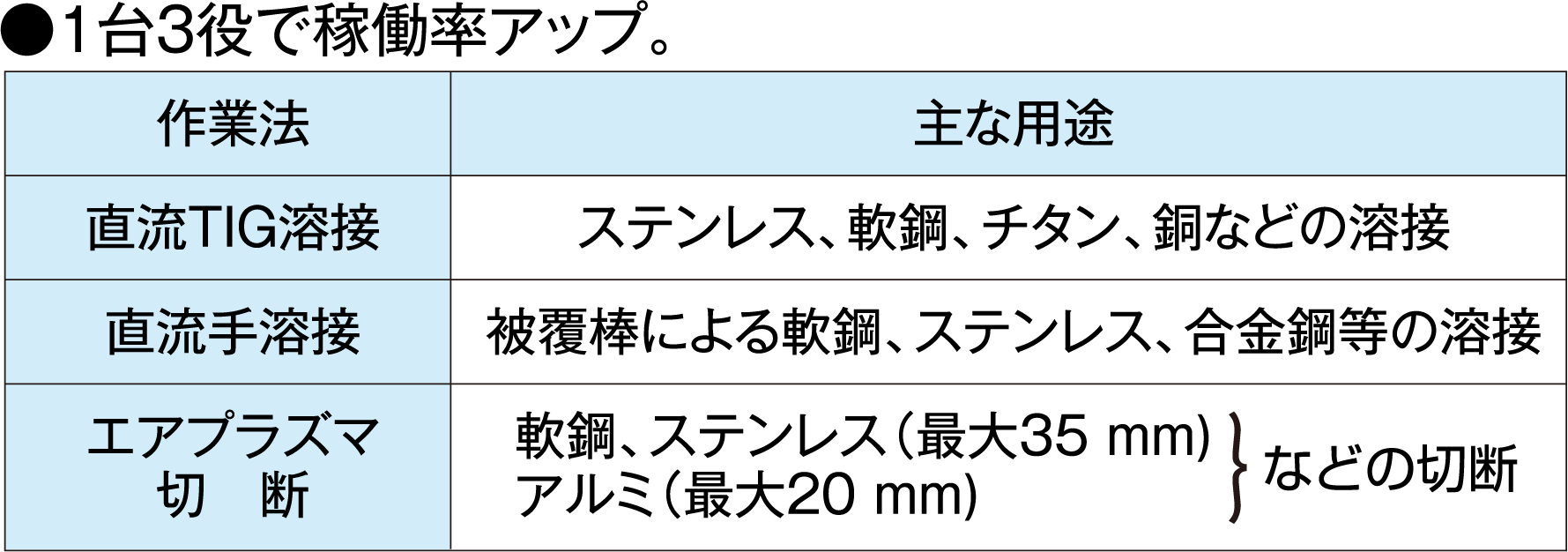 1台3役のTRC