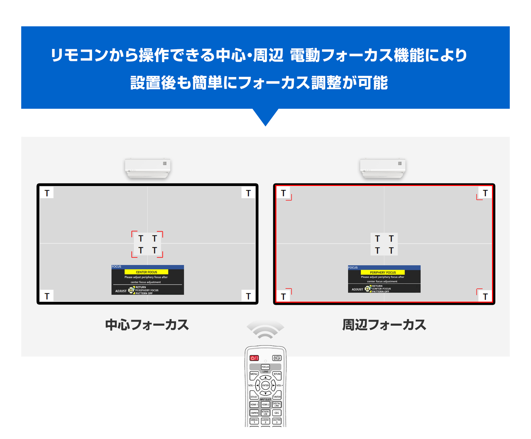 電動による中央・周辺フォーカス機能