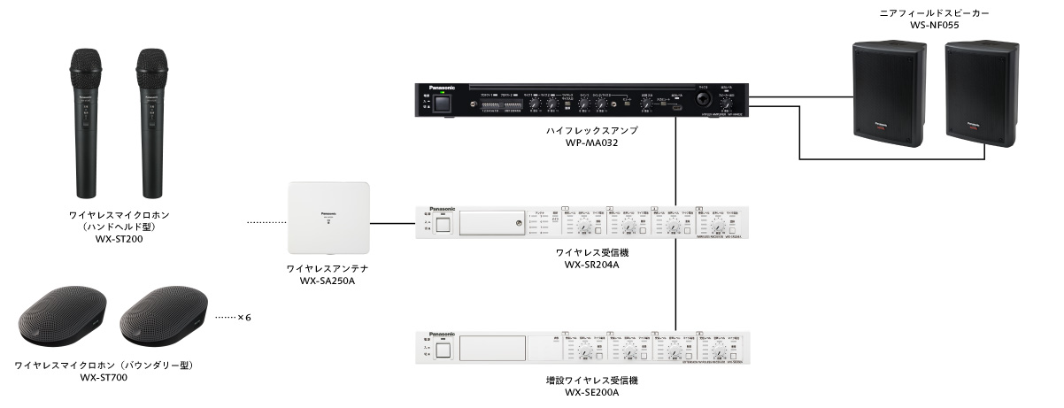 システム構成例(マイクロホン増設時)