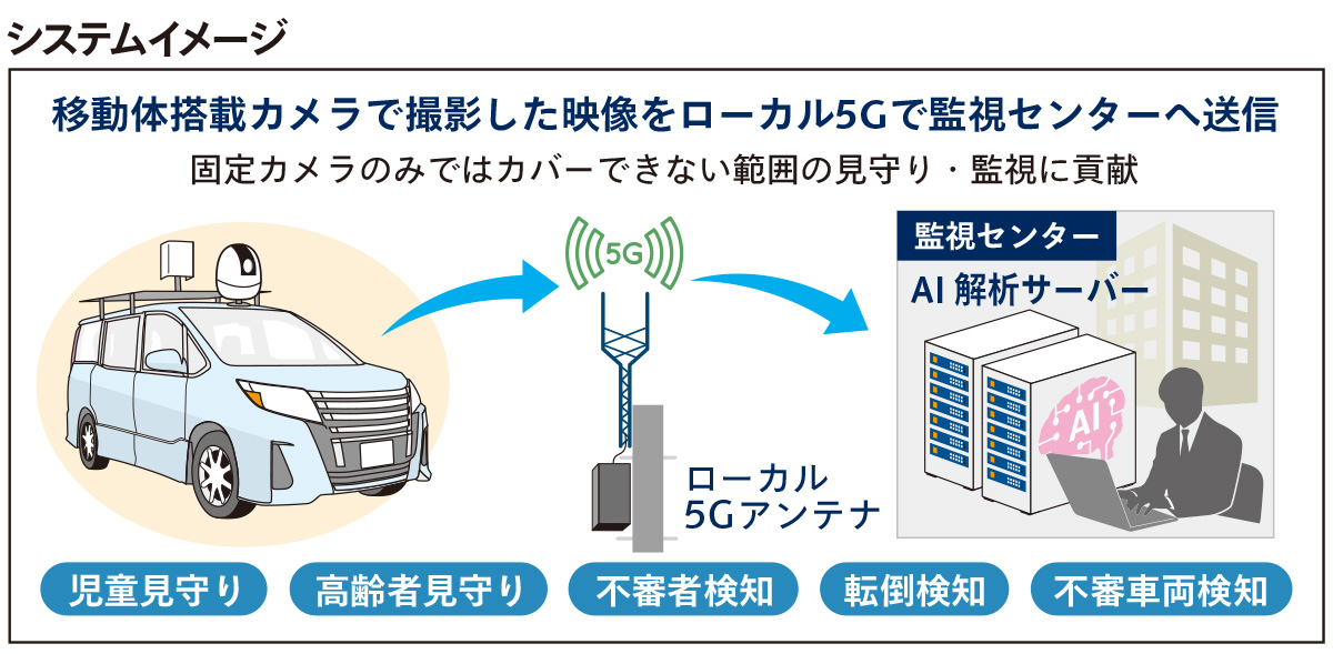 システムイメージ