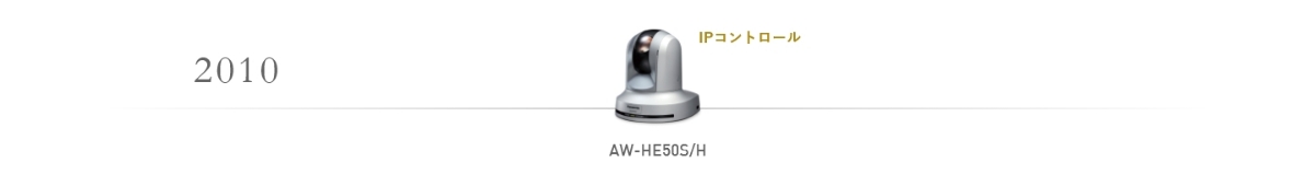 2010年PTZカメラの画像