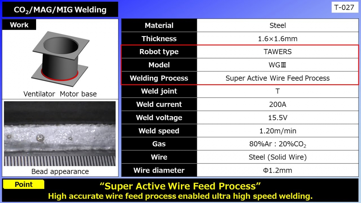 CO2/MAG/MIG Welding (Ventilator Motor base)
