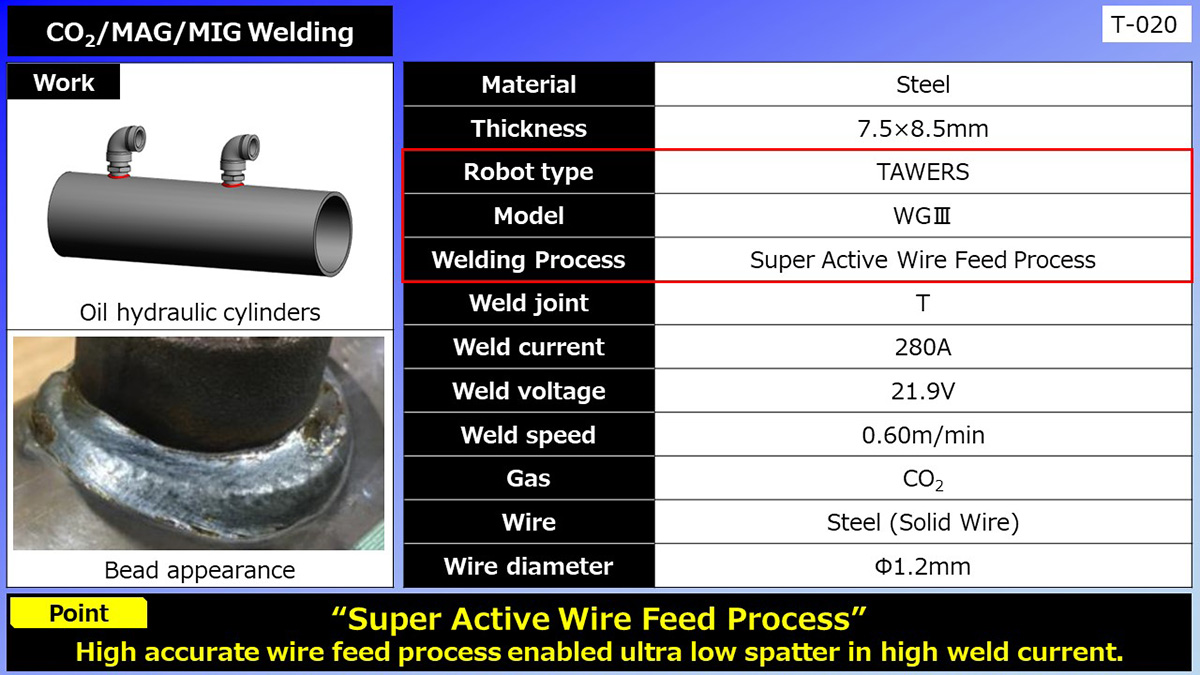 CO2/MAG/MIG Welding （Oil Hydraulic Cylinders）