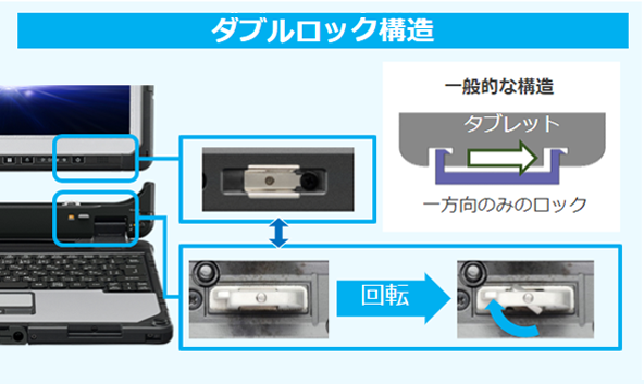 着脱機構(特許出願中)
