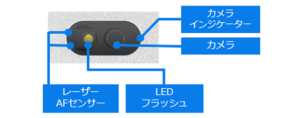 高性能カメラを搭載