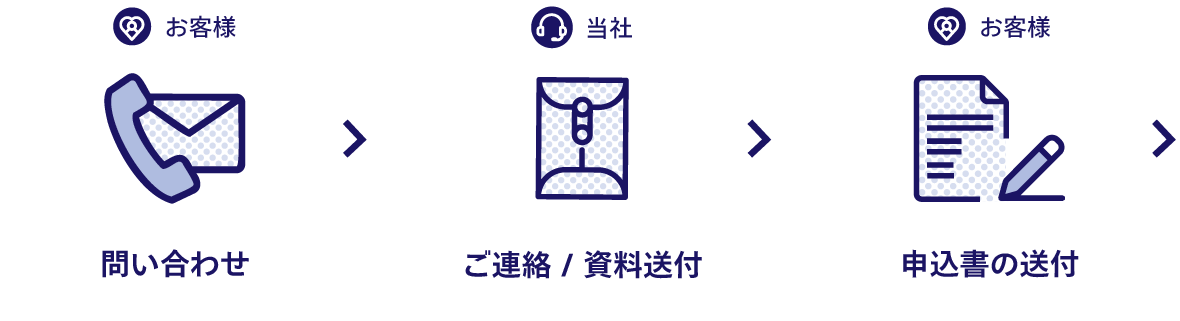 お問合せ>ご連絡・資料送付>申込書の送付