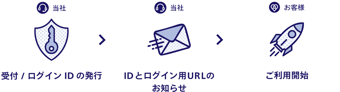 受付& ID/ログイン>URLのお知らせ>ご利用開始