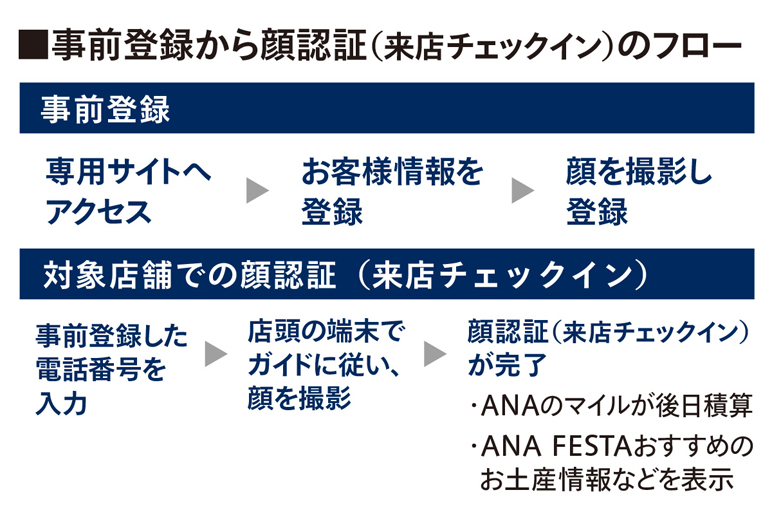 フロー図