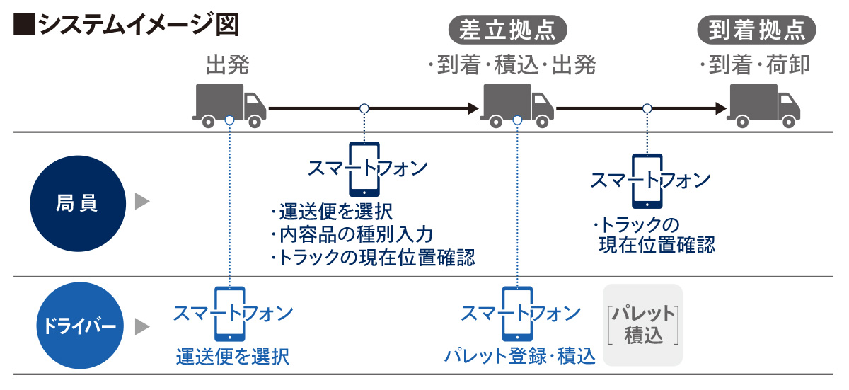 システムイメージ