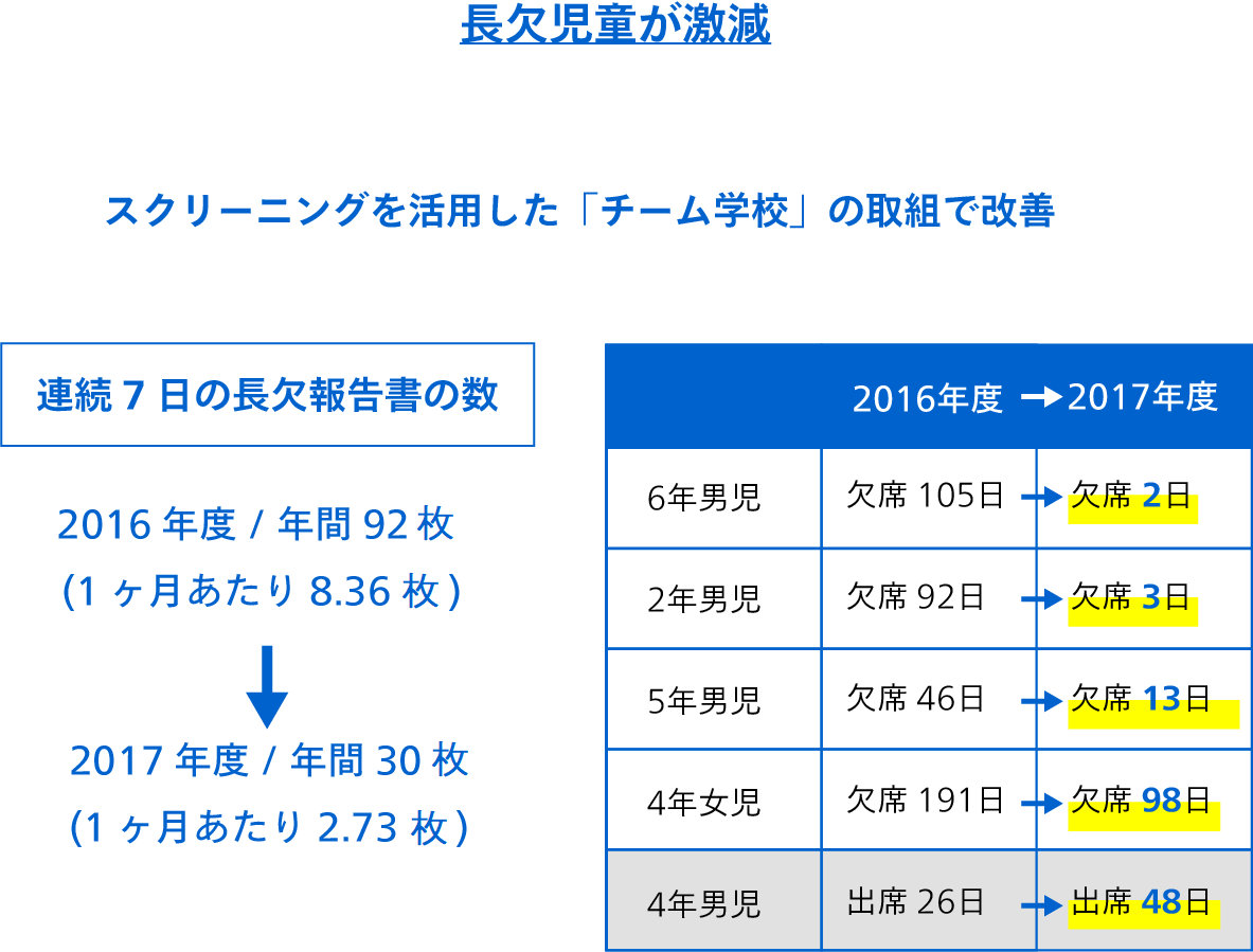 データ: AIスクリーニング 取組みの効果2