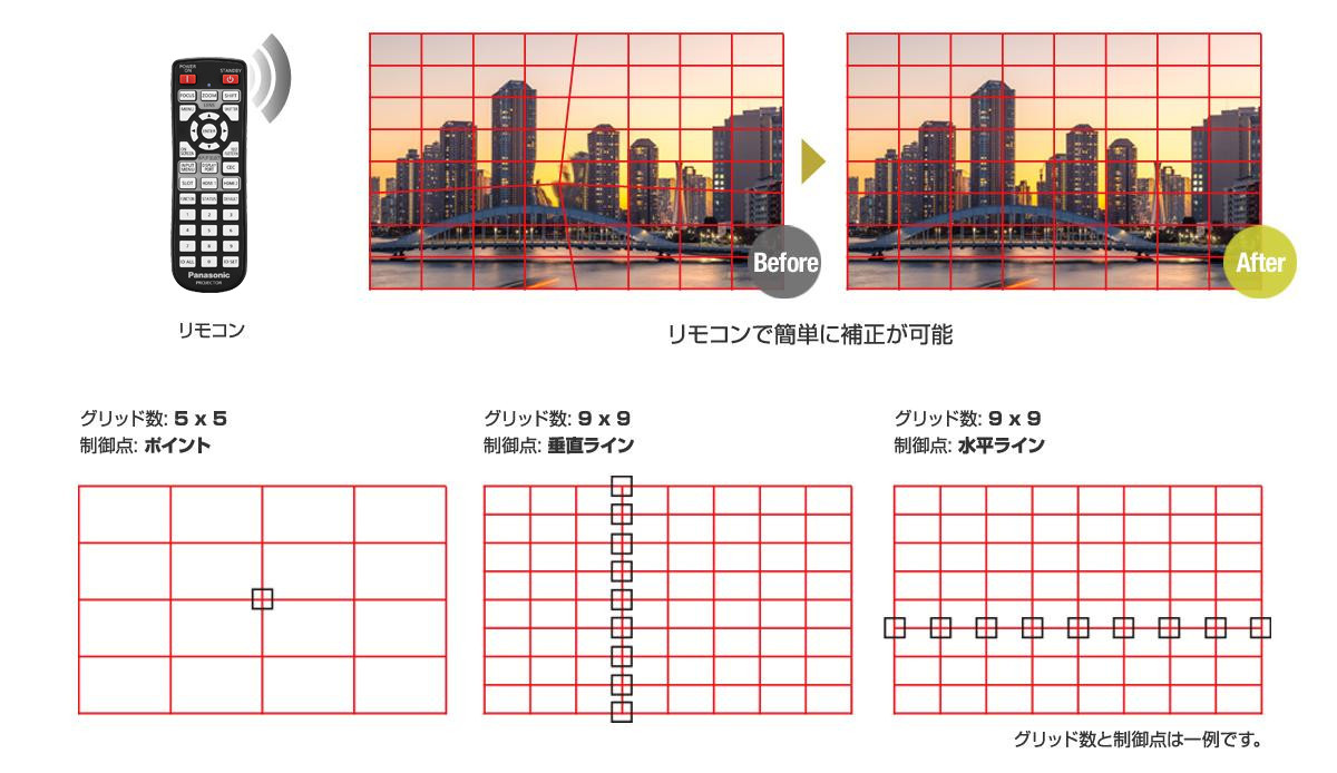 フリーグリッド（任意補正）機能