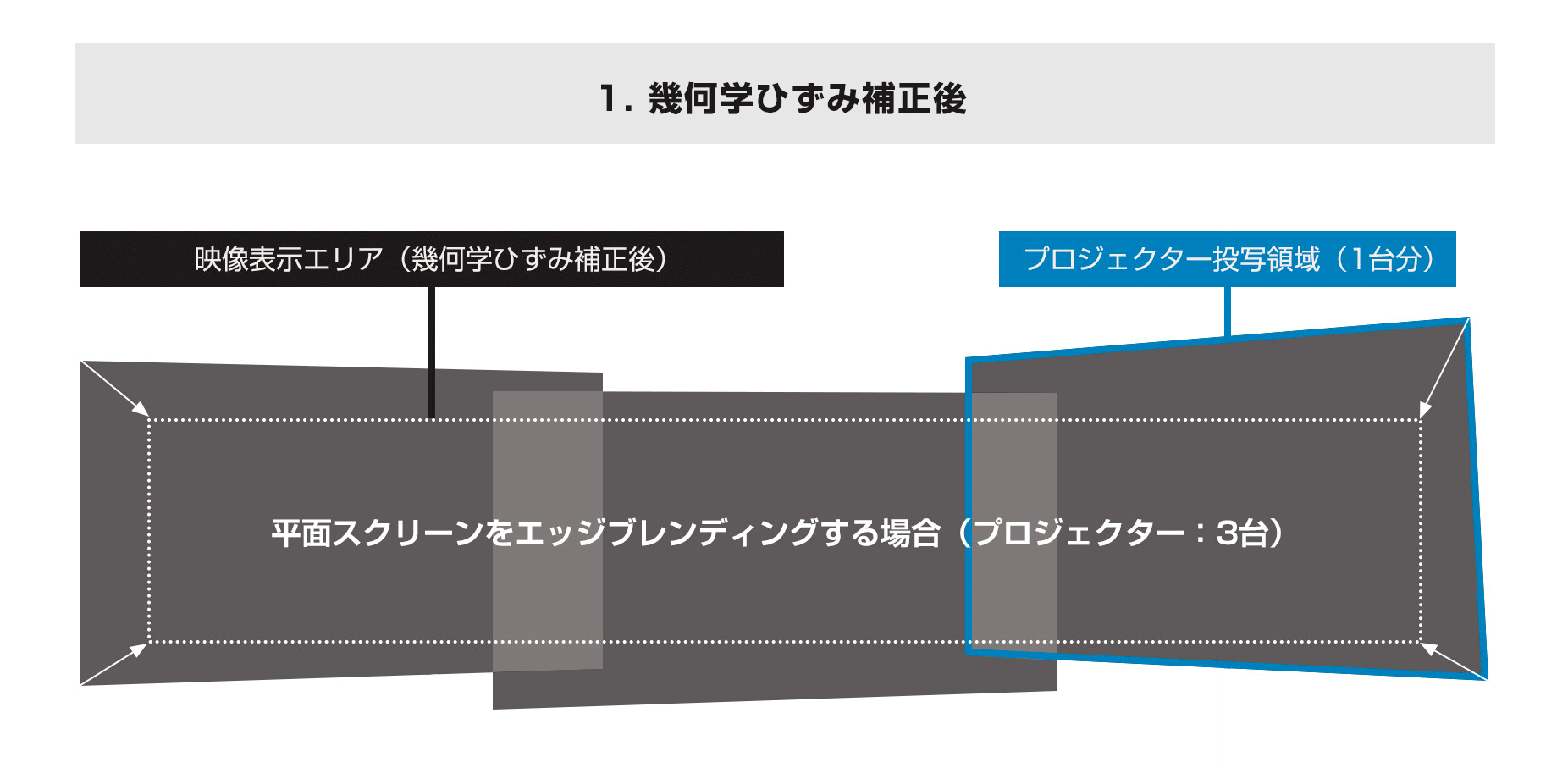 映像表示エリア外の黒レベル補正にも対応