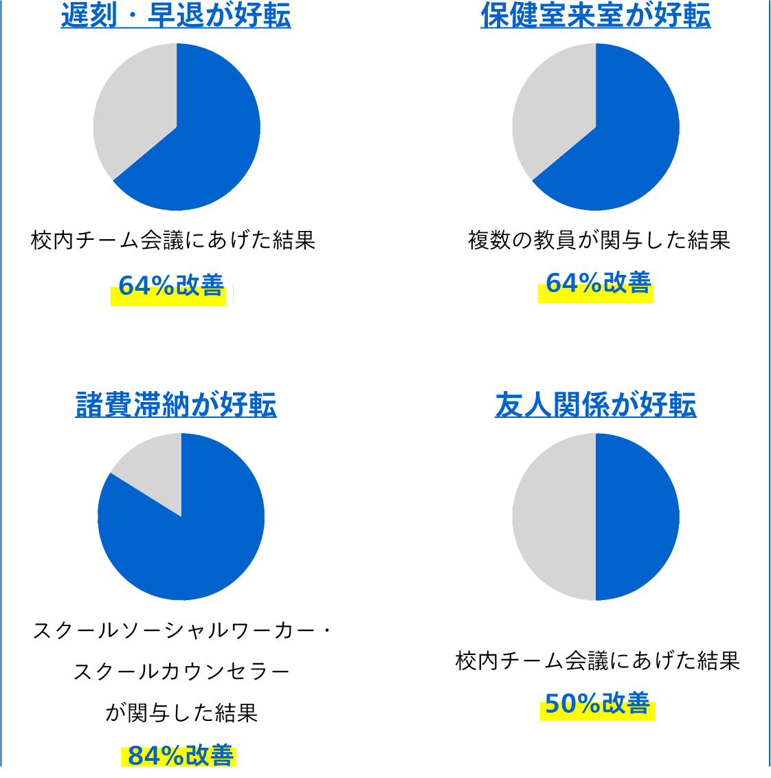 データ: AIスクリーニング 取組みの効果1