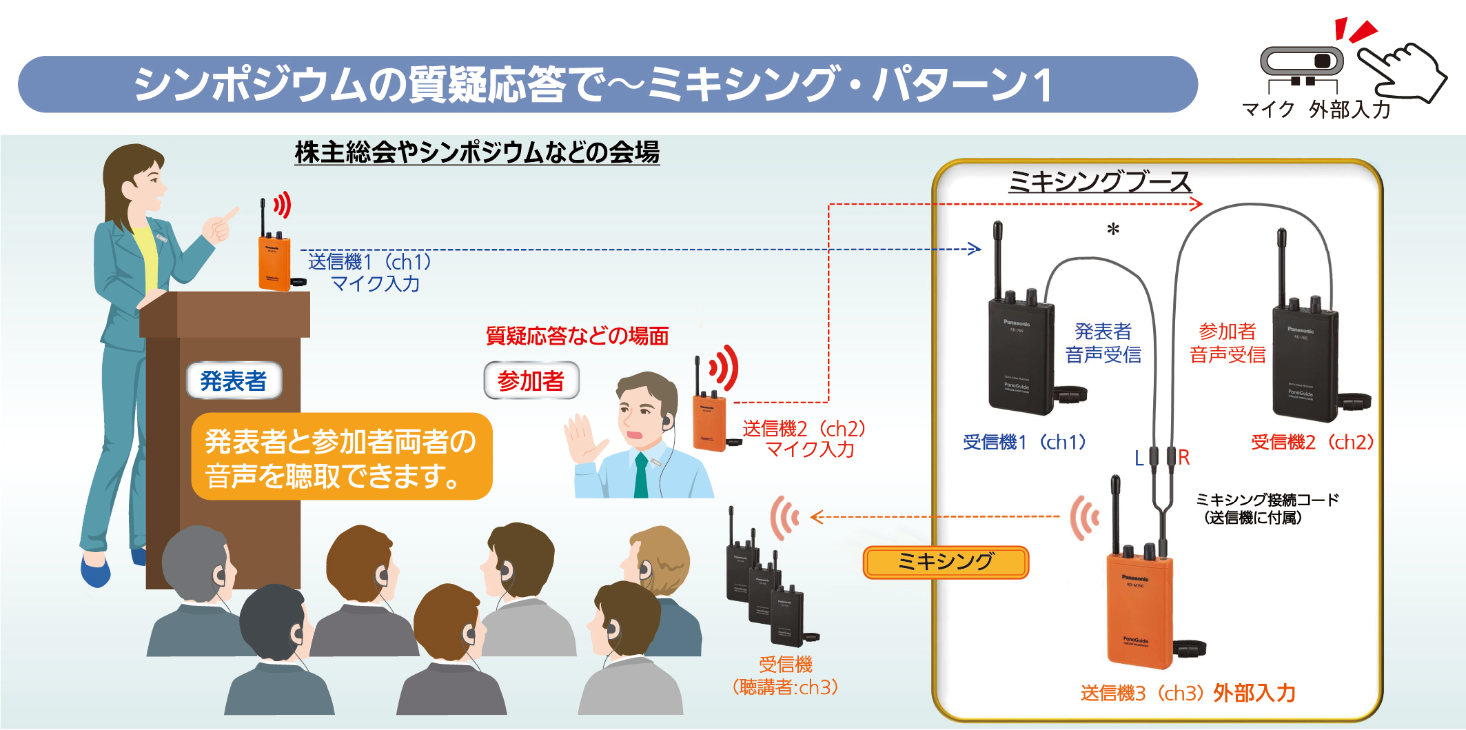 シンポジウムの質疑応答 ミキシング・パターン1 イラスト