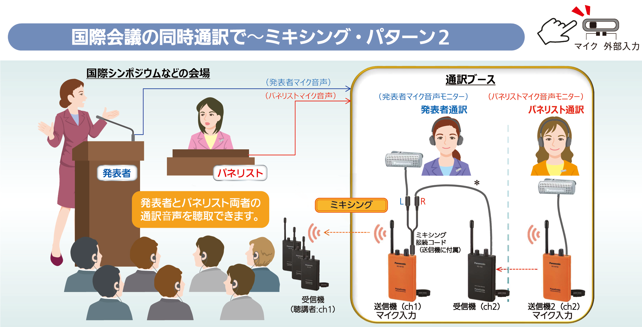 国際会議の同時通訳 ミキシング・パターン2 イラスト