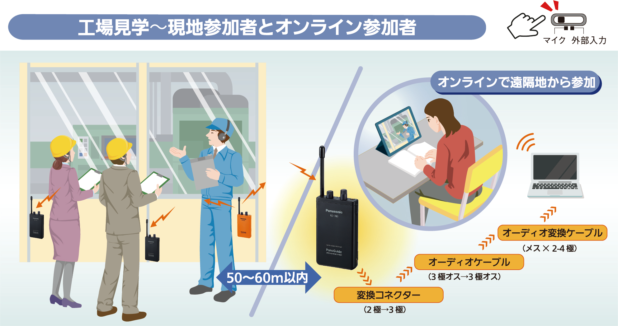 工場見学 現地参加者とオンライン参加者利用イメージ画像