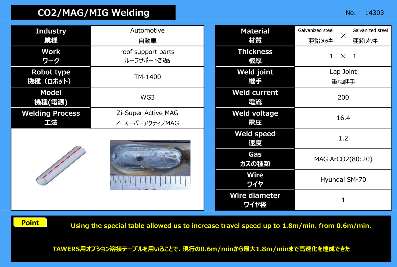 自動車分野 ルーフサポート部品