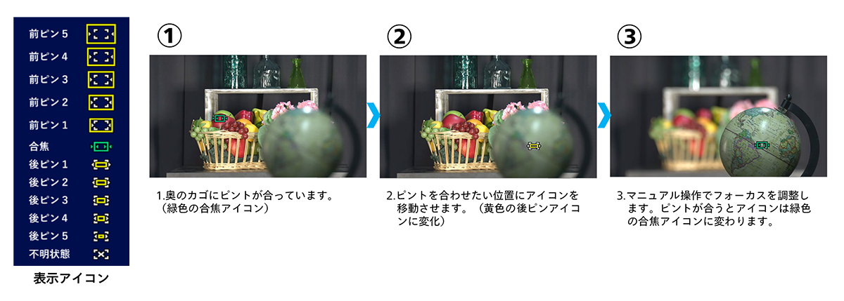 フォーカス方法