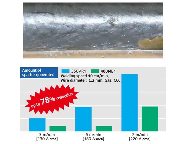 400NE1 welding performance