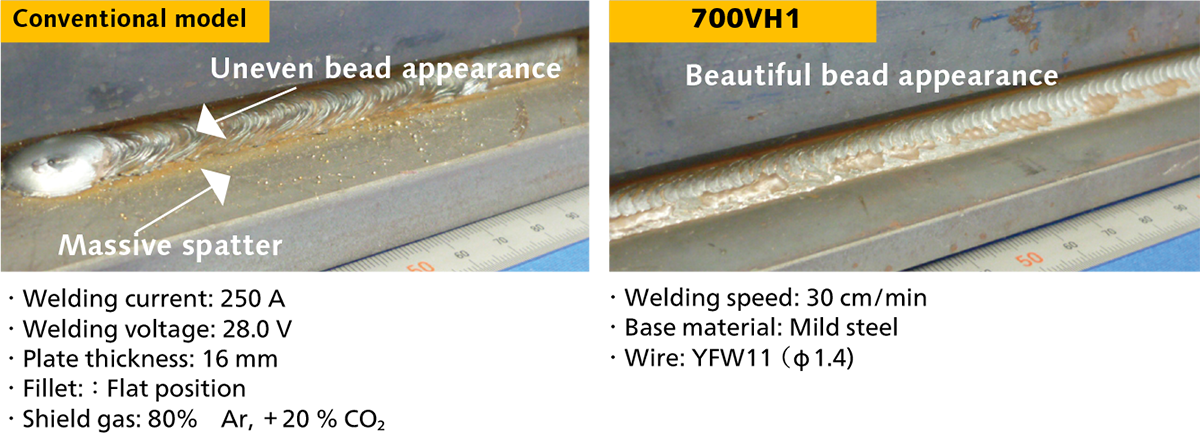 Stable welding is achieved over a wide current range