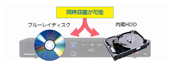 DMR-T5000UR BDディスクとHDD同時録画イメージ画像