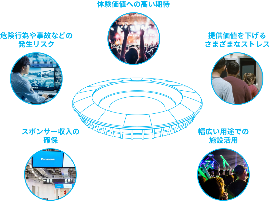 スタジアムを取り巻く様々な課題