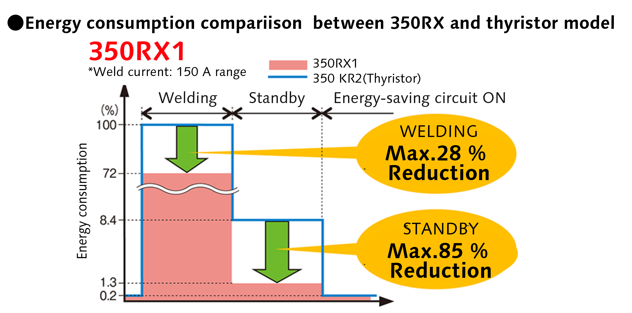 rx1 energy comparison graph