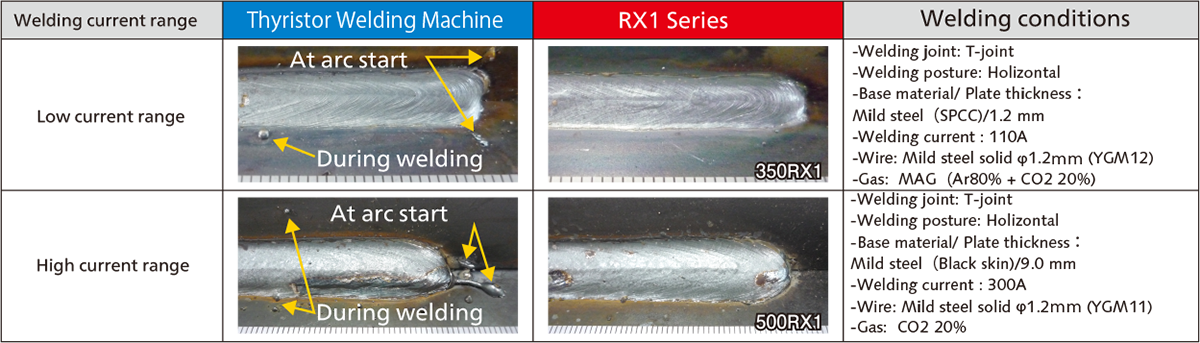 RX1 digital waveform control 