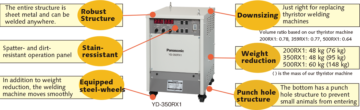 RZ1 simple operation