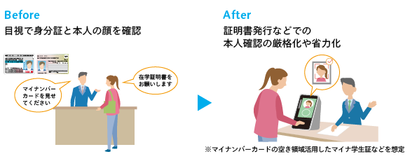 本人確認