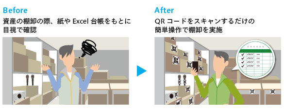 有形資産管理